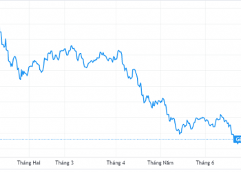 Chứng khoán VIX đăng ký mua 15 triệu cổ phiếu GEX - Ảnh 1.