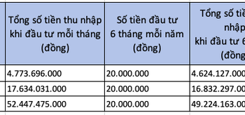 Chuyên gia Afin: Chứng khoán là kênh đầu tư dài hạn nhưng các biến động ngắn hạn có thể giúp nhà đầu tư tìm kiếm lợi nhuận lên đến 19%/năm - Ảnh 1.