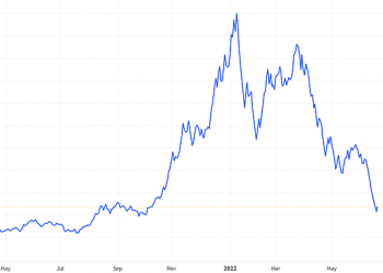 Cổ phiếu DIG tăng trần, Phó Chủ tịch đăng ký mua 10 triệu đơn vị - Ảnh 1.
