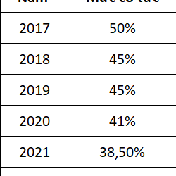 Cổ phiếu VNM hấp dẫn khối ngoại nhờ cổ tức cao - Ảnh 1.