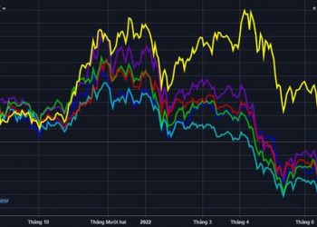 Tuần đáng quên của nhóm chứng khoán: cổ phiếu đồng loạt giảm 20-30%, không còn đại diện tỷ USD vốn hóa - Ảnh 1.