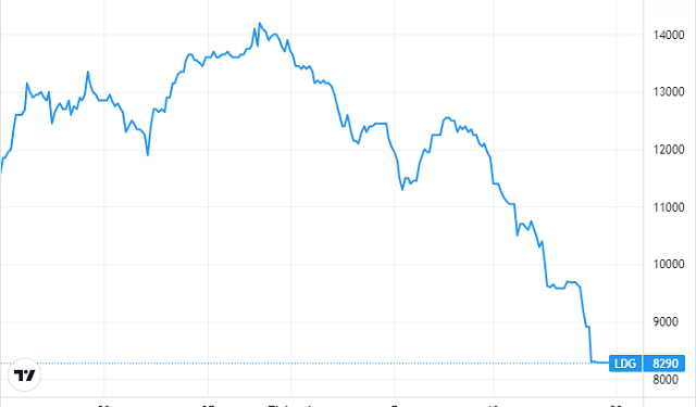 Cổ phiếu giảm sàn 5 phiên liên tiếp, LDG khẳng định hoạt động kinh doanh bình thường - Ảnh 1.
