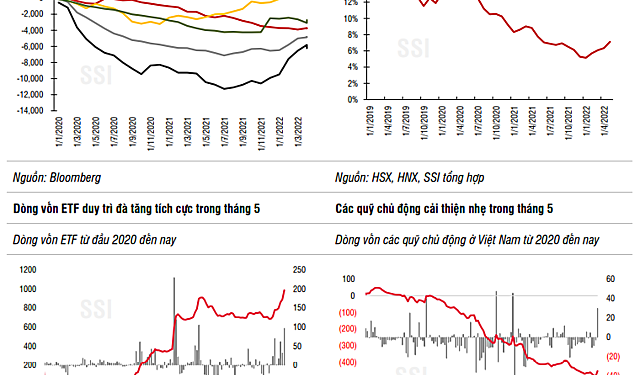Công ty chứng khoán nhận định ra sao về biến động VN-Index tháng 6? - Ảnh 1.