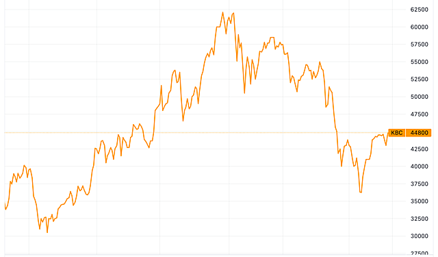 Công ty của con gái ông Đặng Thành Tâm muốn mua 5 triệu cổ phiếu KBC - Ảnh 1.