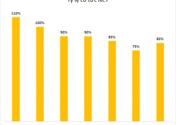 Công ty hàng không hiếm hoi vượt qua bão COVID-19, thu lãi hàng trăm tỷ mỗi năm, truyền thống chia cổ tức tiền mặt khổng lồ - Ảnh 1.