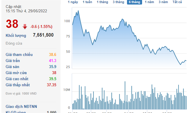 DIC Corp (DIG) nói gì sau quyết định cưỡng chế thuế hơn 30 tỷ đồng? - Ảnh 1.