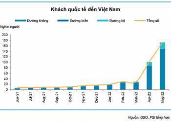 Đà tăng trưởng của các doanh nghiệp tiếp tục duy trì, cơ hội cho nhóm ngành nào trong nửa cuối năm? - Ảnh 1.