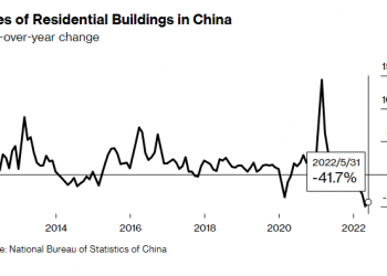 Đâu là mối đe dọa lớn nhất với kinh tế Trung Quốc?