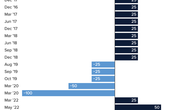 So sánh 2 nhóm ngành xuất khẩu chủ lực: Dệt may và Thủy sản trong nỗi lo lạm phát, chuyên gia đánh giá ngành nào ít bị ảnh hưởng hơn? - Ảnh 1.