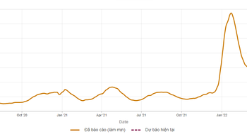 Dịch COVID-19 hạ nhiệt, cổ phiếu doanh nghiệp khẩu trang y tế trên sàn về đáy 2 năm - Ảnh 1.