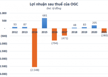 Sau kiểm toán, OGC chuyển từ lãi sang lỗ: Điều gì đang diễn ra? - Ảnh 1.