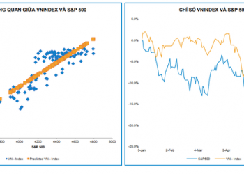 PSI: Định giá hấp dẫn nhất khu vực, nhiều khả năng thị trường sẽ tiếp tục điều chỉnh, tích luỹ và phục hồi sau đó - Ảnh 1.