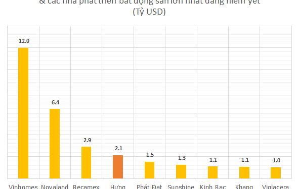 ViMoney: Định giá vượt 2 tỷ USD, cả Dragon Capital cũng rót 78 triệu USD vào Hưng Thịnh Land h1