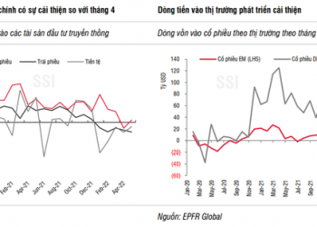 Dòng tiền ETF vào thị trường chứng khoán ghi nhận mức cao nhất trong 1 năm - Ảnh 1.