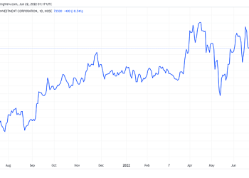 Dragon Capital bán gần 1,1 triệu cổ phiếu MWG - Ảnh 1.
