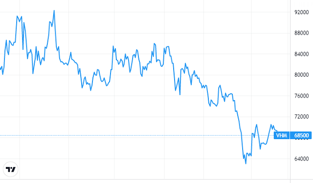 GIC trở lại làm cổ đông lớn Vinhomes - Ảnh 1.