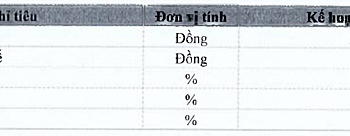 Gạo Trung An giảm kế hoạch lợi nhuận 2022 từ 600 tỷ đồng về 110 tỷ đồng - Ảnh 1.