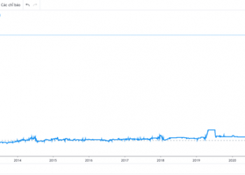 Giá cổ phiếu của một doanh nghiệp chỉ có 8 nhân viên đã tăng sốc từ cốc trà đá lên hơn 60.000 đồng nhờ doanh thu tăng tới 6.100%  - Ảnh 1.