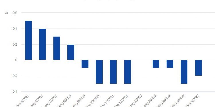 Giá nhà tại Trung Quốc liên tục lao dốc