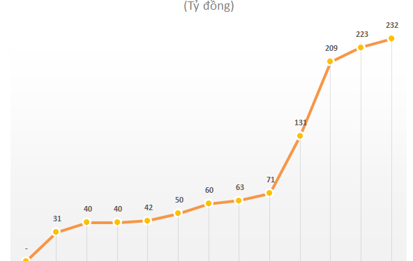 Giúp bữa ăn hàng triệu gia đình thêm đậm đà, hai đại gia tương ớt, nước mắm thu lãi cả chục nghìn tỷ - Ảnh 1.