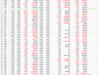 Hai quỹ FTSE Vietnam ETF và VNM ETF sẽ cơ cấu ra sao trong tuần 13-17/6? - Ảnh 1.