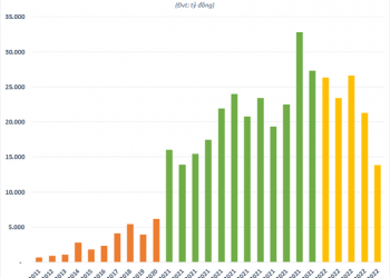 Hàng trăm cổ phiếu giảm một phiên hơn gửi tiết kiệm cả năm - Ảnh 1.