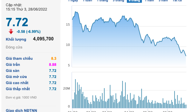 HoSE yêu cầu Tân Tạo (ITA) trong 24 giờ phải xác nhận việc 4 năm có Quyết định phá sản nhưng không công bố” - Ảnh 1.