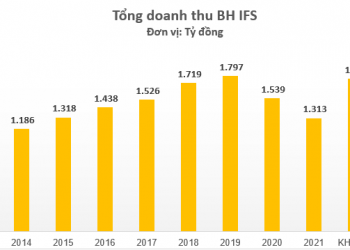 ViMoney: Hồi sinh bởi "bàn tay vàng" Kirin, IFS của Wonderfarm thoát lỗ lũy kế sau nhiều năm