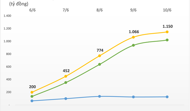 Khối ngoại tiếp đà mua ròng, cổ phiếu nào được quan tâm nhất? - Ảnh 1.