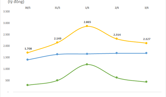 Khối ngoại tiếp đà mua ròng khi thị trường phục hồi, đâu là cái tên được quan tâm nhất? - Ảnh 1.