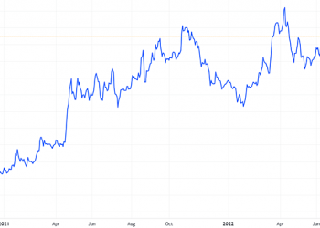 Kim khí TP HCM chốt quyền trả cổ tức 2021 tỷ lệ 75% - Ảnh 1.