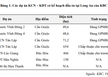 VCBS: Kinh Bắc có thể ghi nhận 2.500 tỷ đồng doanh thu từ bàn giao 80 ha KCN Nam Sơn Hạp Lĩnh - Ảnh 1.