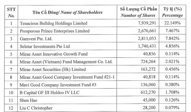ViMoney: Kỳ lân công nghệ VNG đang khởi động IPO tại nước ngoài?
