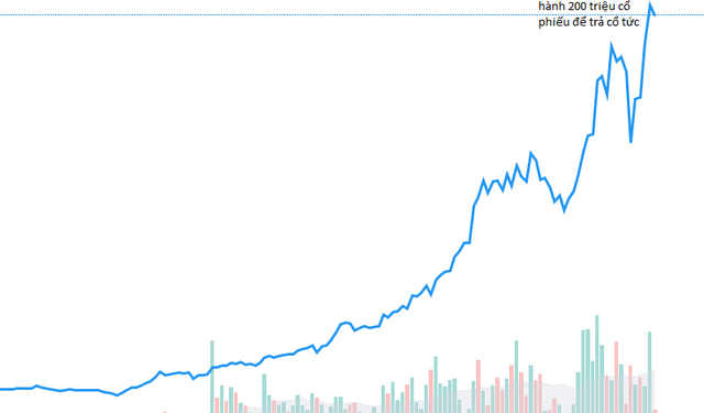 ViMoney: Lập kỷ lục doanh thu và lãi, Hóa chất Đức Giang (DGC) giúp nhân viên "phất" nhanh nhờ nắm giữ cổ phiếu h1