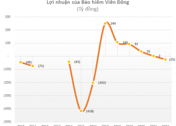 Lỗ lũy kế gần 400 tỷ, công ty bảo hiểm của shark Liên sắp lên sàn Upcom - Ảnh 1.
