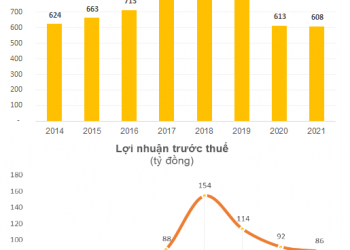 Doanh nghiệp vừa sản xuất thành công vắc-xin Dịch tả lợn châu Phi: Lợi nhuận gần trăm tỷ mỗi năm, có vốn của Nova Consumer, cổ phiếu bật tăng 60% trong nửa tháng - Ảnh 1.