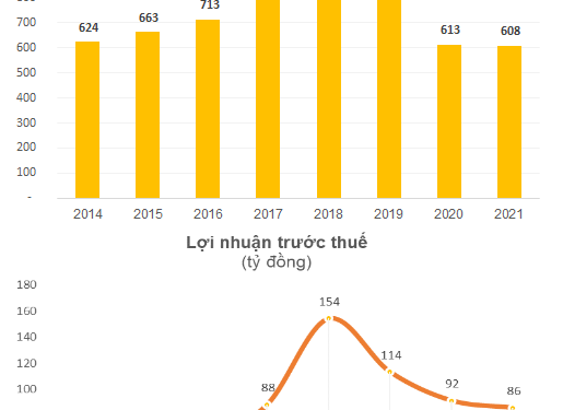 Doanh nghiệp vừa sản xuất thành công vắc-xin Dịch tả lợn châu Phi: Lợi nhuận gần trăm tỷ mỗi năm, có vốn của Nova Consumer, cổ phiếu bật tăng 60% trong nửa tháng - Ảnh 1.