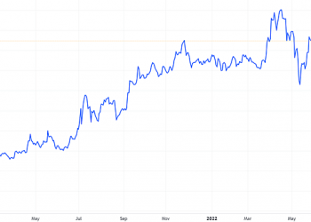 MWG chốt quyền trả cổ tức tiền mặt tỷ lệ 10% - Ảnh 1.