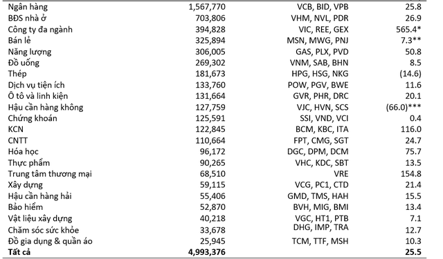 Maybank Investment Bank hạ dự báo VN-Index cuối năm từ 1.800 xuống còn 1.550 điểm - Ảnh 1.