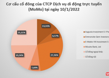 MoMo thâu tóm 49% cổ phần Chứng khoán CV - Ảnh 1.
