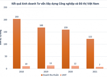 Một cổ phiếu tăng gần 143% sau hơn một tuần - Ảnh 1.