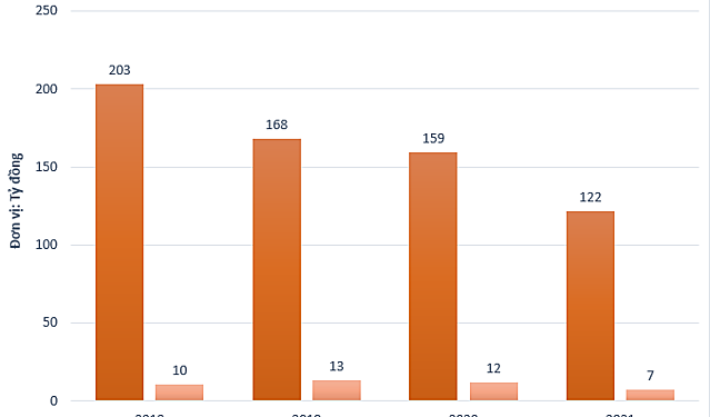 Một cổ phiếu tăng gần 143% sau hơn một tuần - Ảnh 1.