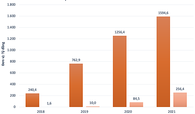 Một cổ phiếu tăng gần 61% sau 2 phiên giao dịch - Ảnh 1.