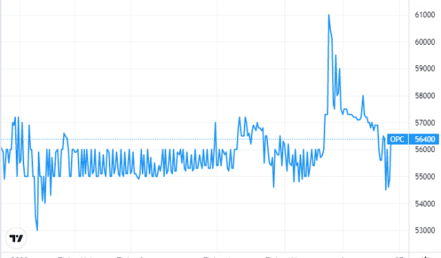 Một công ty dược chuẩn bị thưởng cổ phiếu tỷ lệ 141% - Ảnh 1.