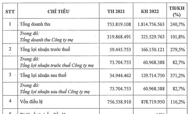 Một doanh nghiệp dịch vụ sân bay lên kế hoạch lợi nhuận gấp 3,7 lần năm trước - Ảnh 1.