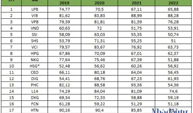 Một trở lực của chứng khoán - Ảnh 1.