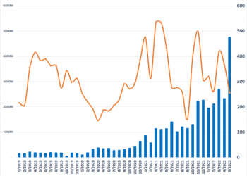 Nhà đầu tư trong nước mở mới gần nửa triệu tài khoản chứng khoán trong tháng 5, gần gấp đôi kỷ lục cũ - Ảnh 1.