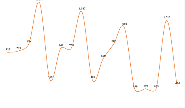 Nhận thù lao hơn 2,2 tỷ đồng mỗi tháng, Tổng giám đốc Vinacafe Biên Hòa vừa xin từ nhiệm sau hơn 1 năm tại vị - Ảnh 1.