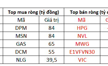 Nhiều nhóm ngành đồng thuận bứt phá, VN-Index chính thức lấy lại mốc 1.300 điểm - Ảnh 1.