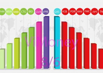Nhịp điệu thị trường 8/6: Xanh diện rộng, VN-index tăng hơn 20 điểm